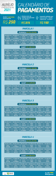 Governo Federal antecipa calendário de transferências e saques da 3ª parcela do Auxílio Emergencial