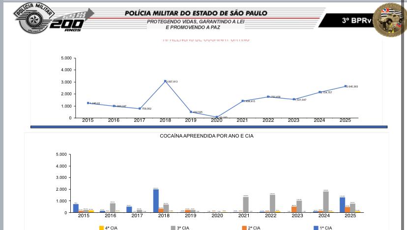 Foto: Divulgação/Gráfico de Desempenho