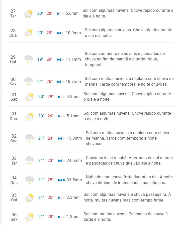Previsão da semana indicada pelo site Climatempo
