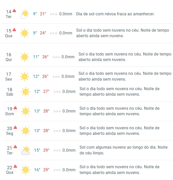Temperaturas durante a semana em Araraquara