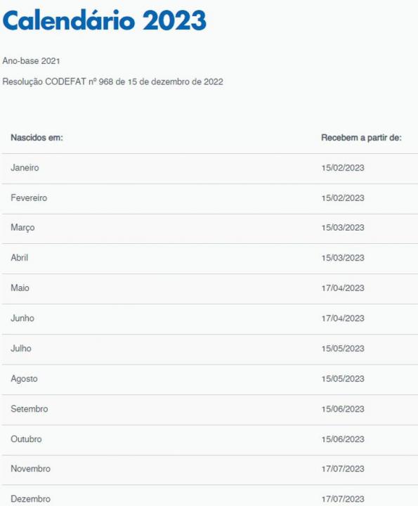 Foto 1 de 1 — Caixa libera abono salarial para NOVO grupo; veja se tem direito